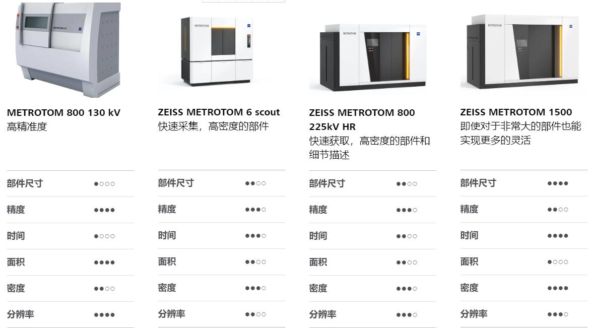 渝中渝中蔡司渝中工业CT