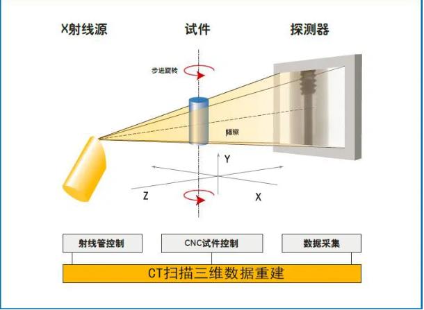 渝中工业CT无损检测