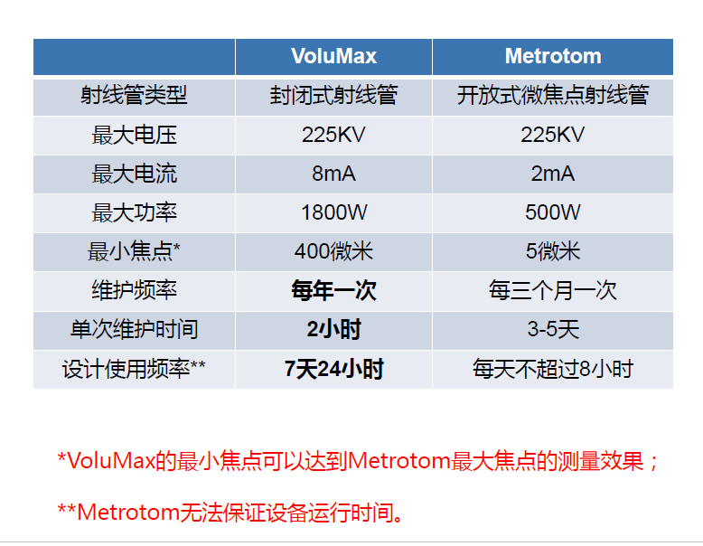 渝中渝中蔡司渝中工业CT