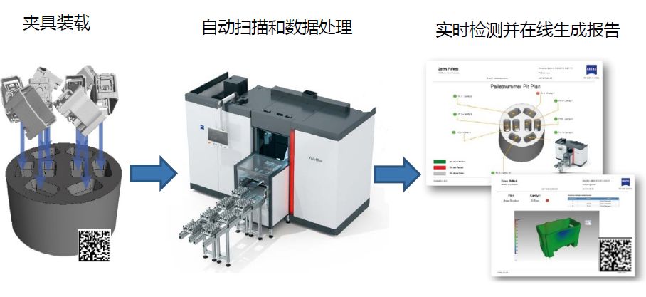 渝中渝中蔡司渝中工业CT